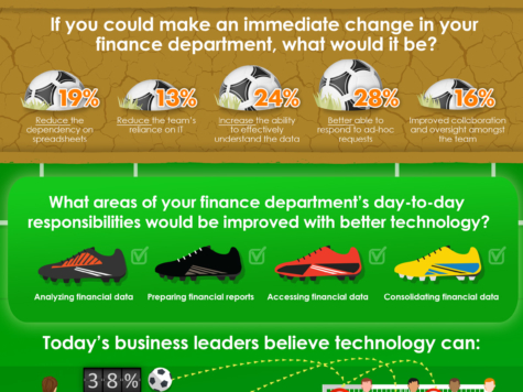 Prophix – World Cup Infographic